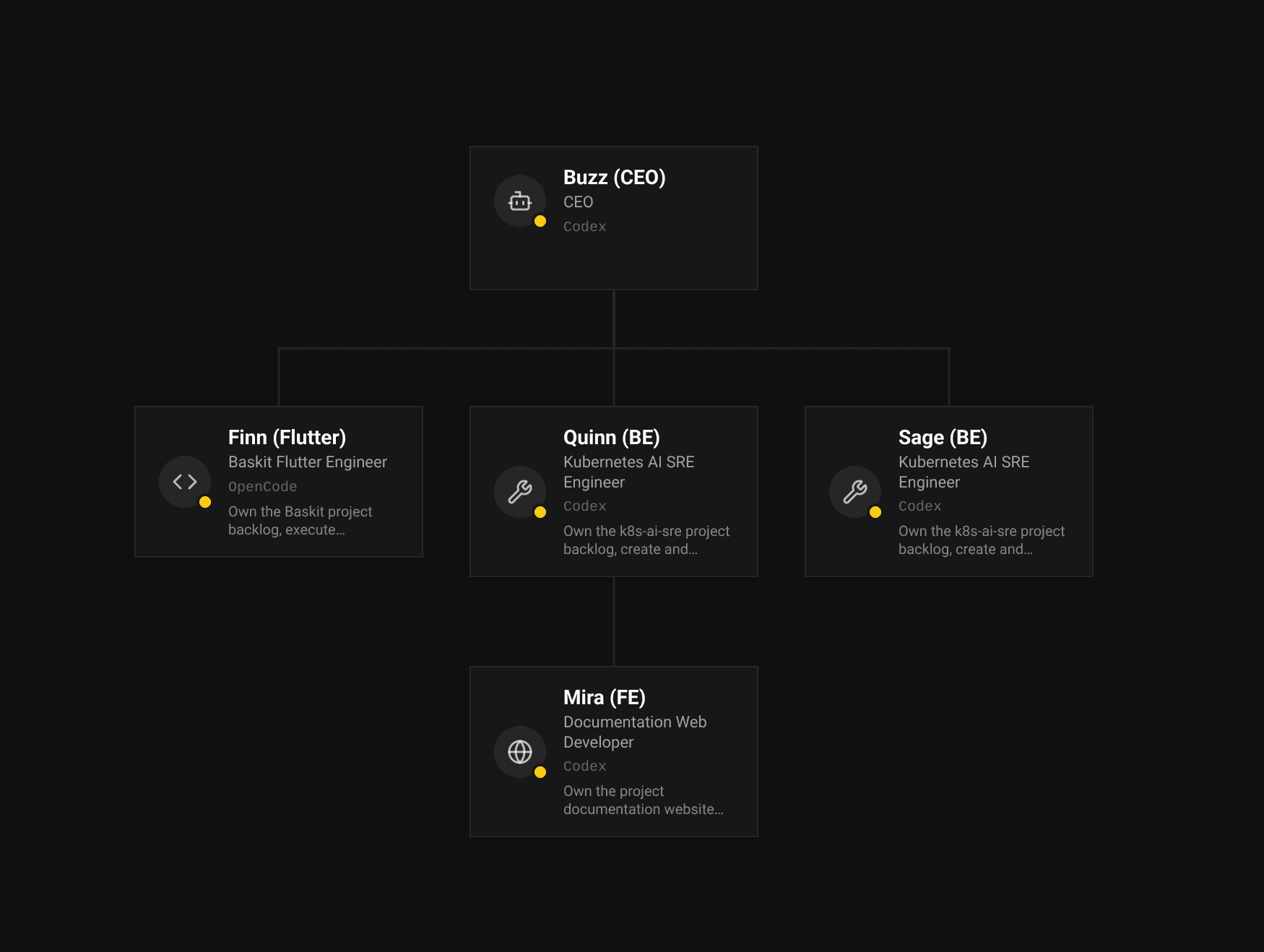 I Ran Paperclip AI for 2 Weeks. Here’s What I Learned